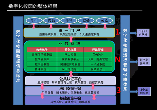 智能化教育